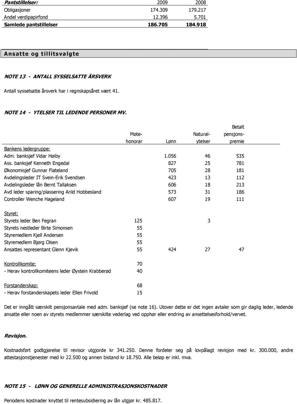 Møtehonorar Lønn Naturalytelser Betalt pensjonspremie Bankens ledergruppe: Adm. banksjef Vidar Høiby 1.056 46 535 Ass.