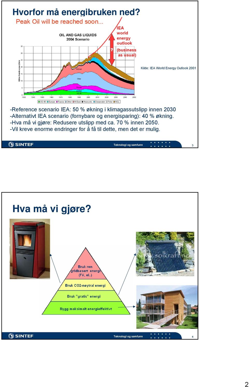 klimagassutslipp innen 2030 -Alternativt IEA scenario (fornybare og energisparing): 40