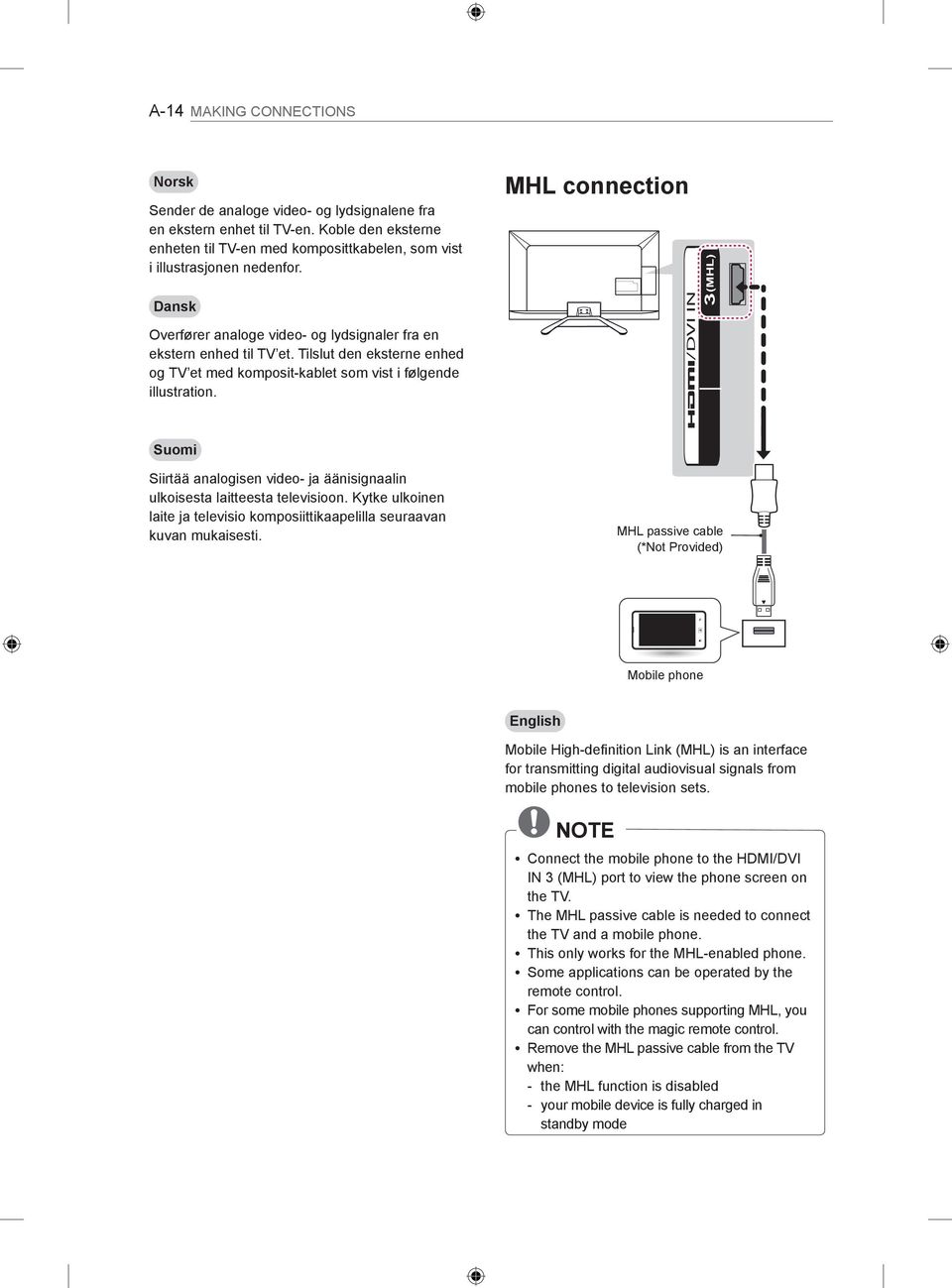 MHL connection 3 (MHL) /DVI IN Suomi Siirtää analogisen video- ja äänisignaalin ulkoisesta laitteesta televisioon. Kytke ulkoinen laite ja televisio komposiittikaapelilla seuraavan kuvan mukaisesti.