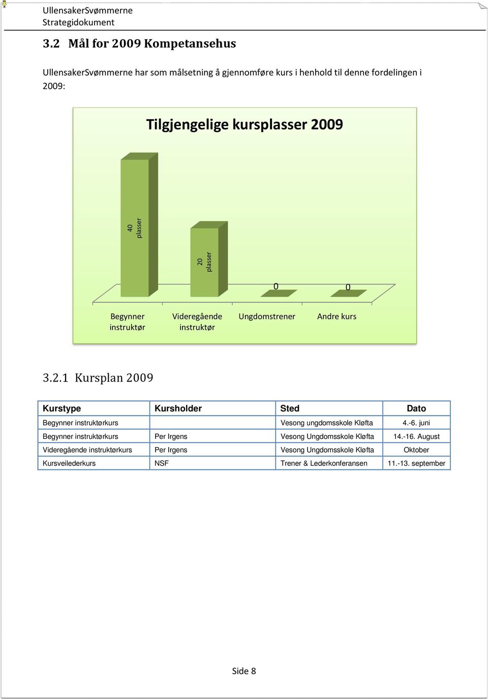 -6. juni Begynner kurs Per Irgens Vesong Ungdomsskole Kløfta 14.-16.