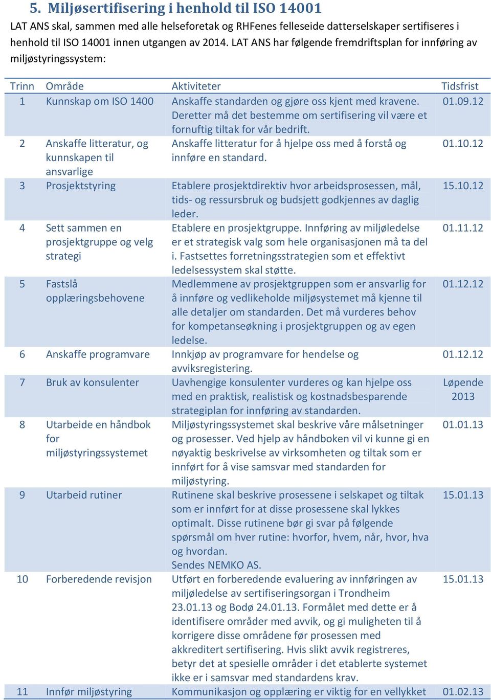 12 Deretter må det bestemme om sertifisering vil være et fornuftig tiltak for vår bedrift. 2 Anskaffe litteratur, og Anskaffe litteratur for å hjelpe oss med å forstå og 01.10.