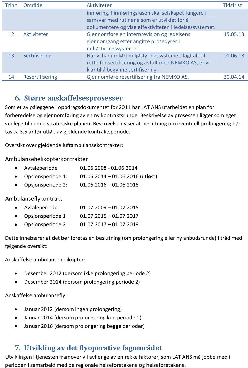 13 Sertifisering Når vi har innført miljøstyringssystemet, lagt alt til 01.06.13 rette for sertifisering og avtalt med NEMKO AS, er vi klar til å begynne sertifisering.