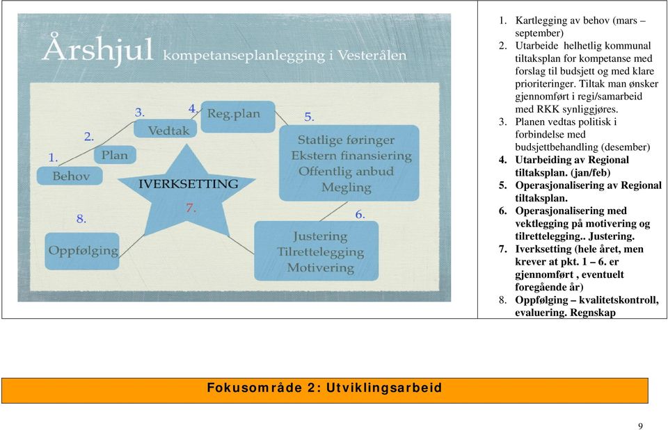 Utarbeiding av Regional tiltaksplan. (jan/feb) 5. Operasjonalisering av Regional tiltaksplan. 6. Operasjonalisering med vektlegging på motivering og tilrettelegging.