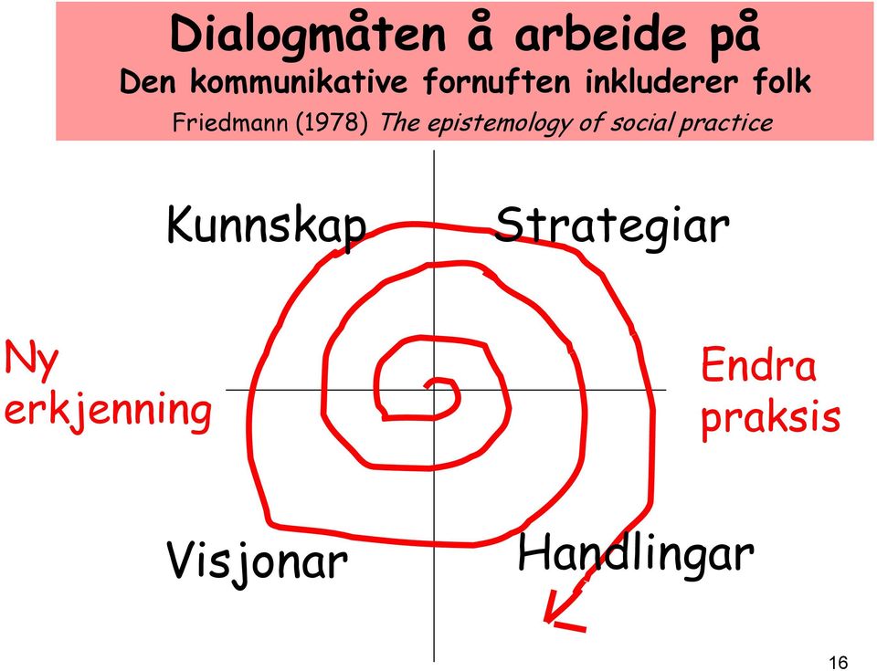 epistemology of social practice Kunnskap
