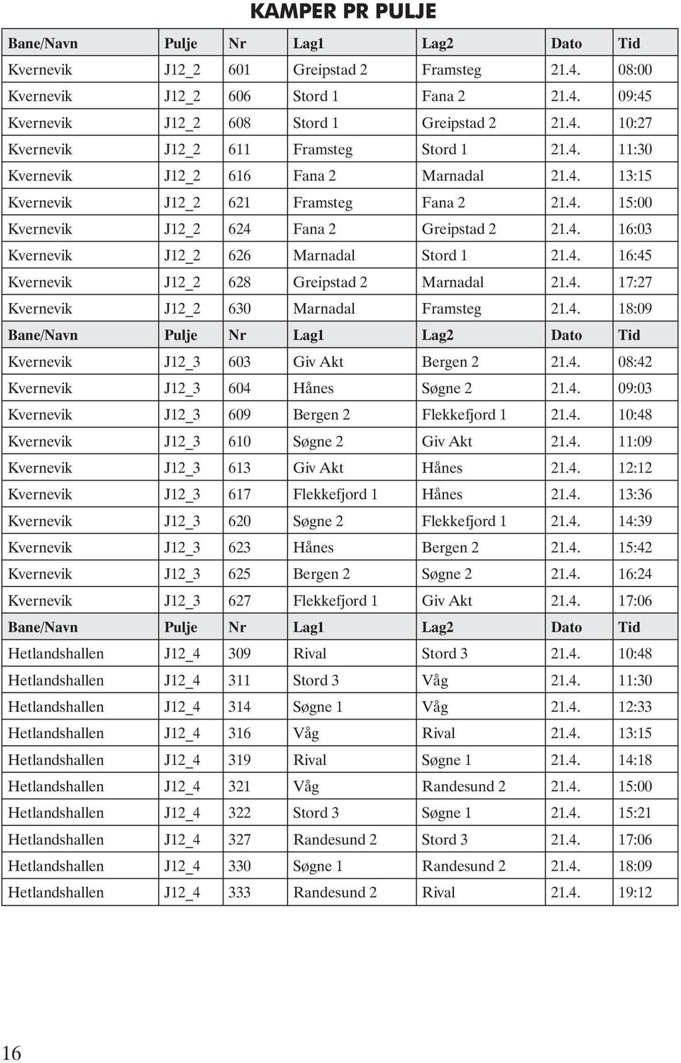 4. 17:27 Kvernevik J12_2 630 Marnadal Framsteg 21.4. 18:09 Kvernevik J12_3 603 Giv Akt Bergen 2 21.4. 08:42 Kvernevik J12_3 604 Hånes Søgne 2 21.4. 09:03 Kvernevik J12_3 609 Bergen 2 Flekkefjord 1 21.