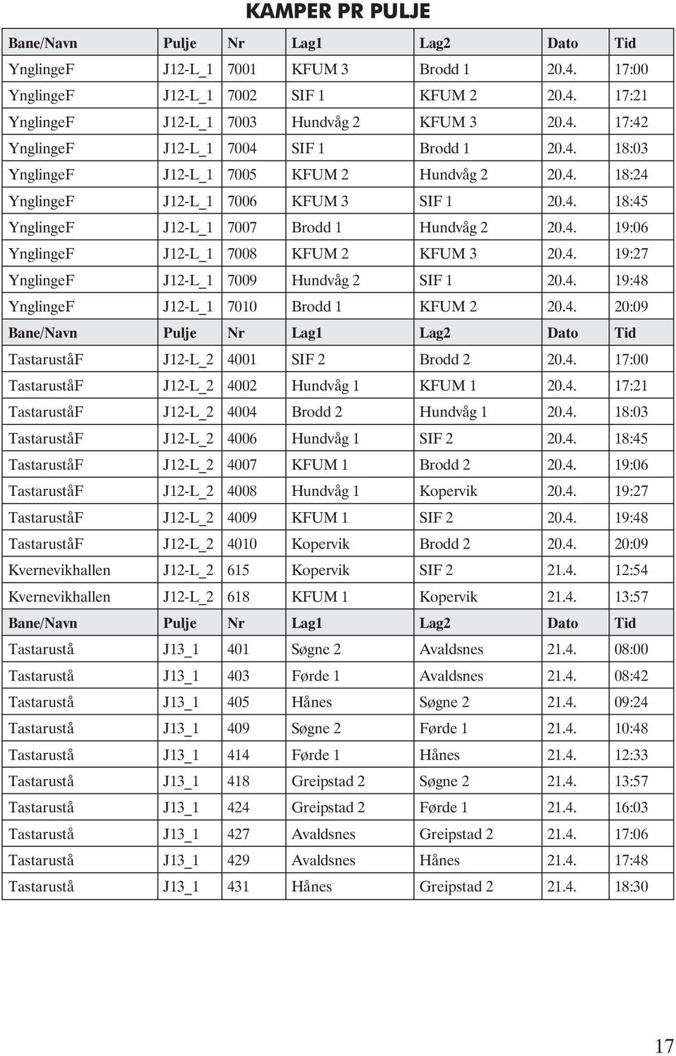 4. 19:48 YnglingeF J12-L_1 7010 Brodd 1 KFUM 2 20.4. 20:09 TastaruståF J12-L_2 4001 SIF 2 Brodd 2 20.4. 17:00 TastaruståF J12-L_2 4002 Hundvåg 1 KFUM 1 20.4. 17:21 TastaruståF J12-L_2 4004 Brodd 2 Hundvåg 1 20.