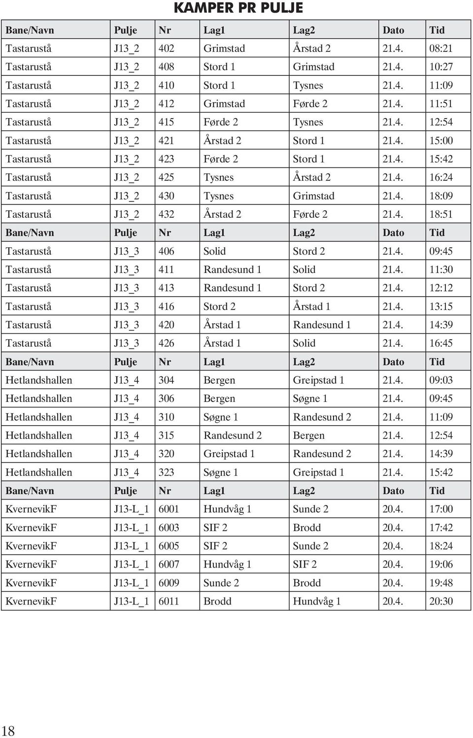 4. 18:51 Tastarustå J13_3 406 Solid Stord 2 21.4. 09:45 Tastarustå J13_3 411 Randesund 1 Solid 21.4. 11:30 Tastarustå J13_3 413 Randesund 1 Stord 2 21.4. 12:12 Tastarustå J13_3 416 Stord 2 Årstad 1 21.