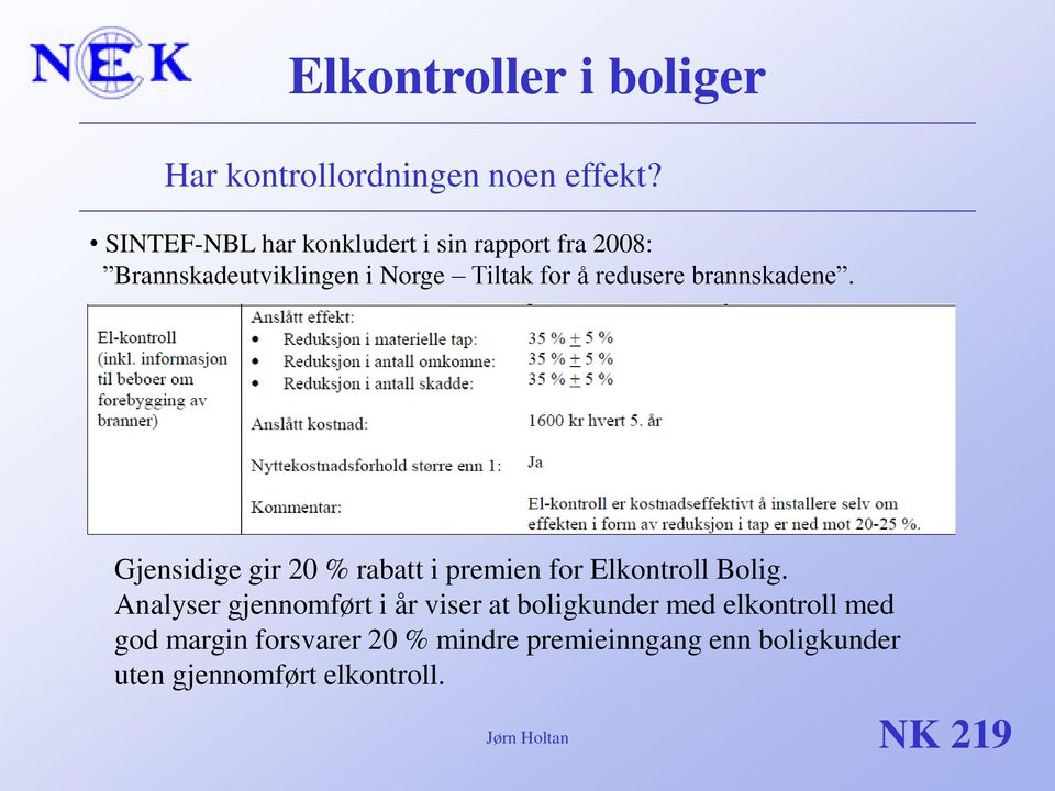 redusere brannskadene. Gjensidige gir 20 % rabatt i premien for Elkontroll Bolig.