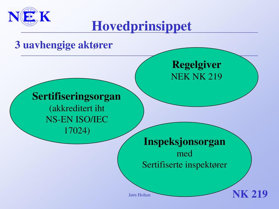 (akkreditert iht NS-EN ISO/IEC 17024)