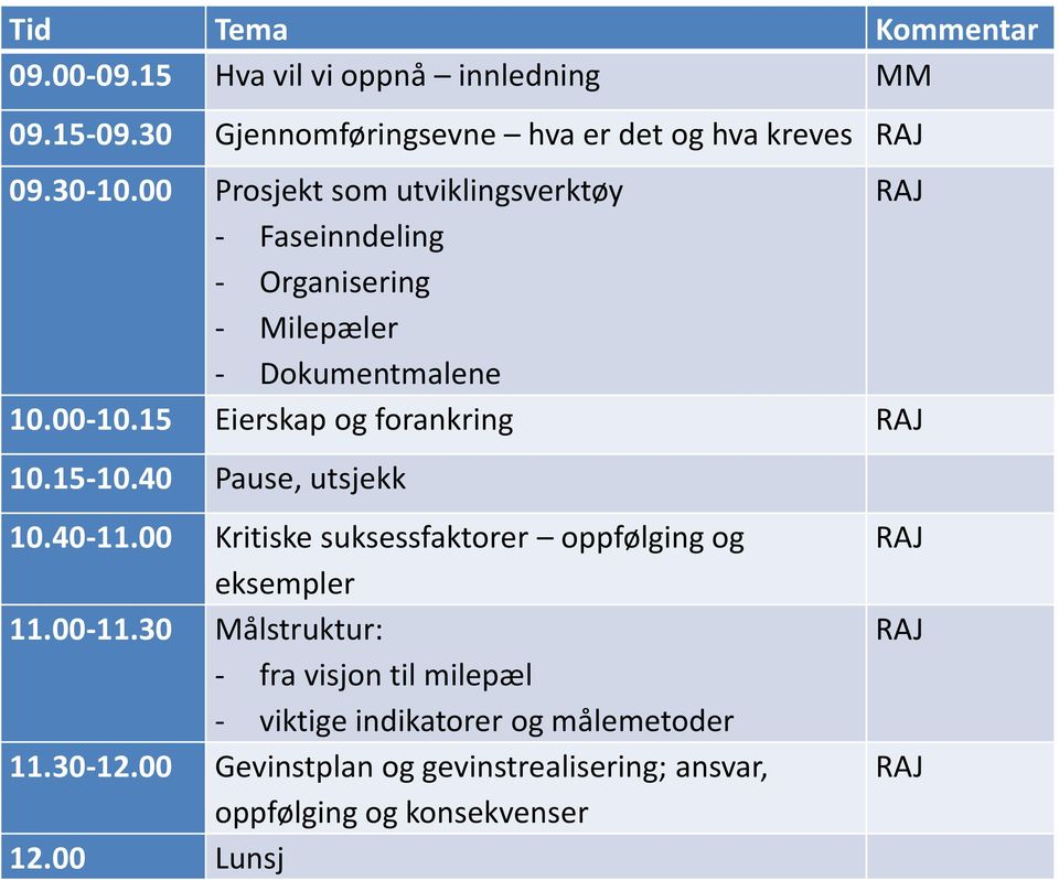 15 Eierskap og forankring RAJ 10.15-10.40 Pause, utsjekk 10.40-11.00 Kritiske suksessfaktorer oppfølging og eksempler 11.00-11.
