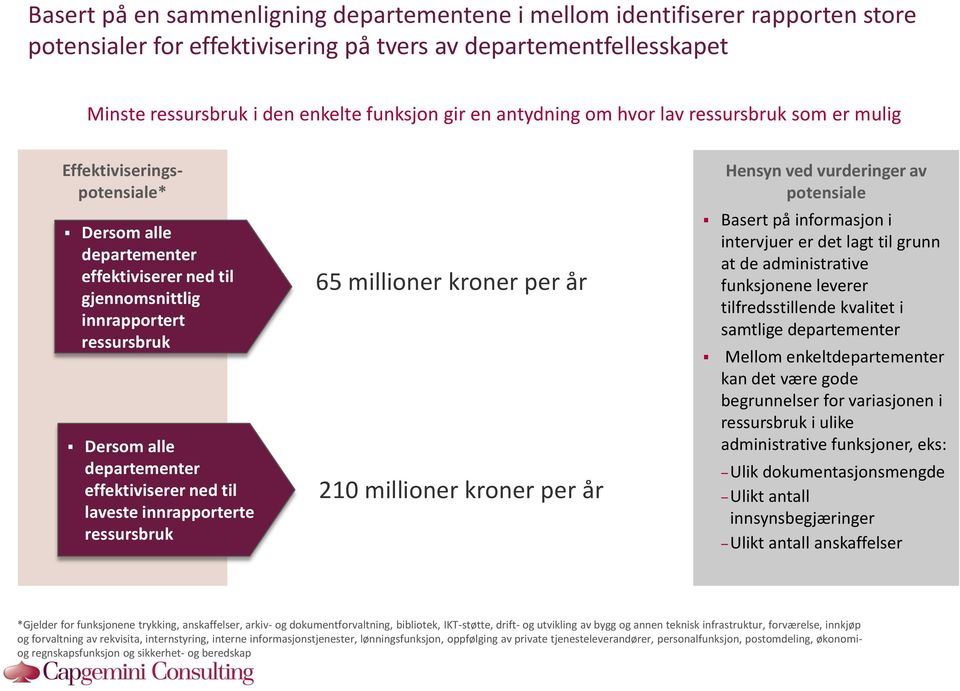 effektiviserer ned til laveste innrapporterte ressursbruk 65 millioner kroner per år 210 millioner kroner per år Hensyn ved vurderinger av potensiale Basert på informasjon i intervjuer er det lagt