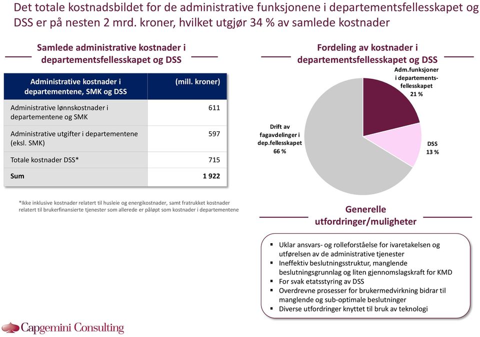 kroner) Fordeling av kostnader i departementsfellesskapet og DSS Adm.