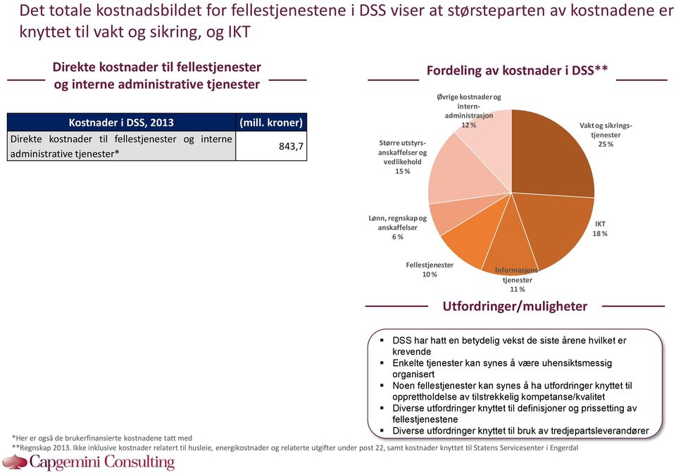 kroner) 843,7 Større utstyrsanskaffelser og vedlikehold 15 % Fordeling av kostnader i DSS** Øvrige kostnader og internadministrasjon 12 % Vakt og sikringstjenester 25 % Lønn, regnskap og anskaffelser