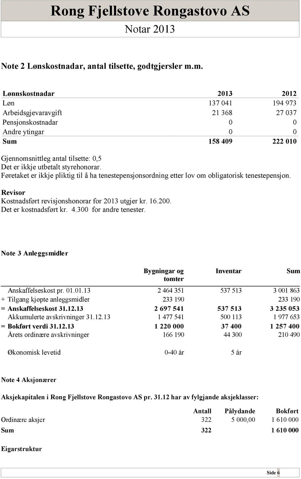 styrehonorar. Føretaket er ikkje pliktig til å ha tenestepensjonsordning etter lov om obligatorisk tenestepensjon. Revisor Kostnadsført revisjonshonorar for 2013 utgjer kr. 16.200.