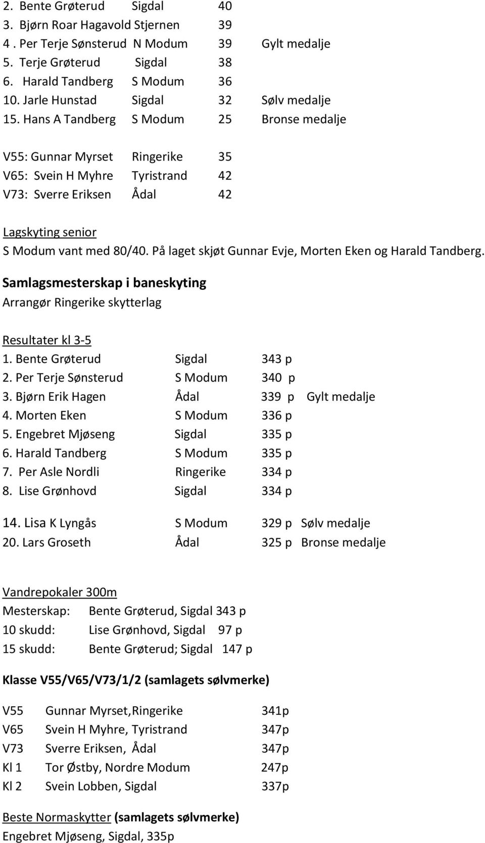 Hans A Tandberg S Modum 25 Bronse medalje V55: Gunnar Myrset Ringerike 35 V65: Svein H Myhre Tyristrand 42 V73: Sverre Eriksen Ådal 42 Lagskyting senior S Modum vant med 80/40.