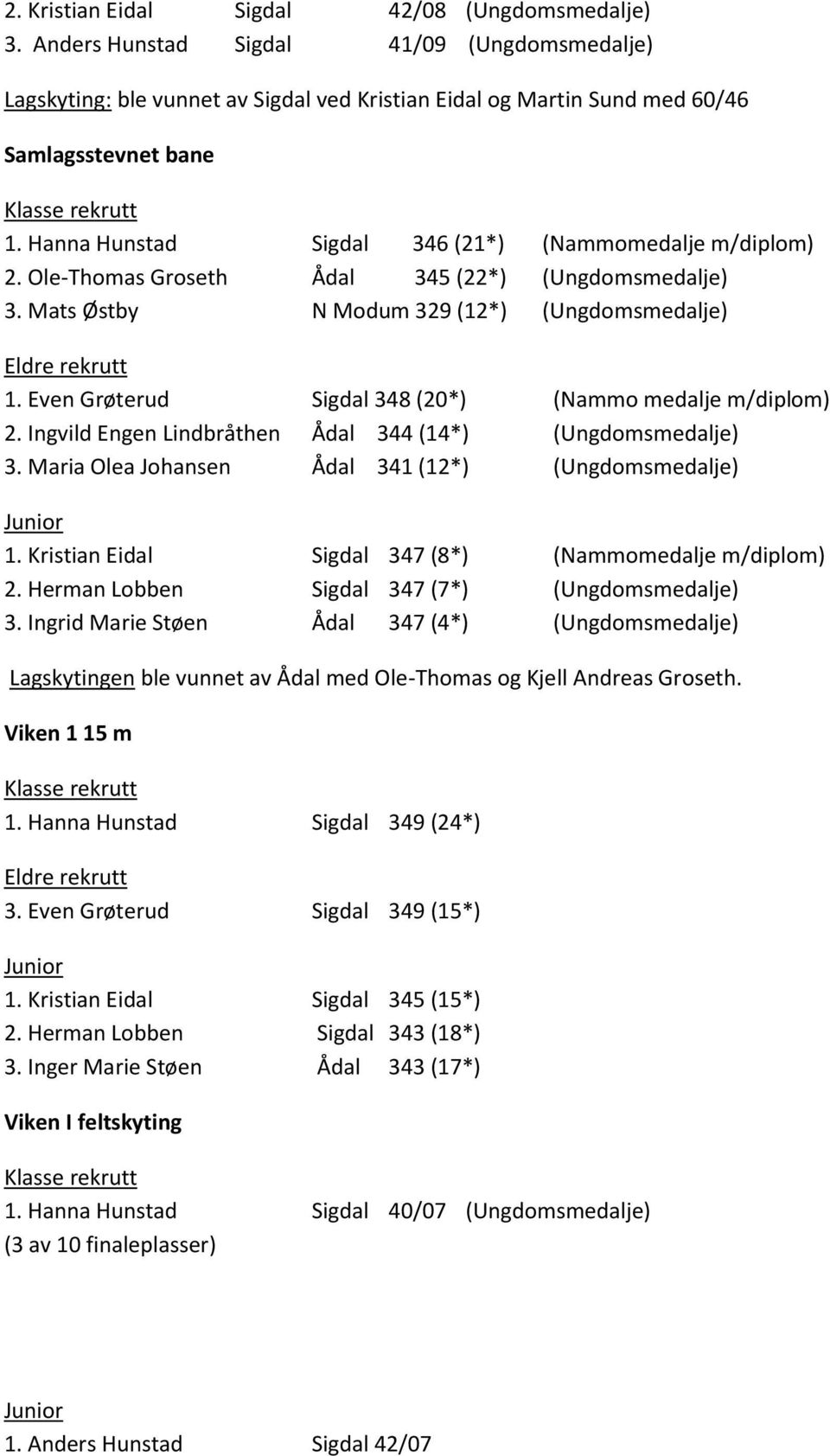 Even Grøterud Sigdal 348 (20*) (Nammo medalje m/diplom) 2. Ingvild Engen Lindbråthen Ådal 344 (14*) (Ungdomsmedalje) 3. Maria Olea Johansen Ådal 341 (12*) (Ungdomsmedalje) 1.