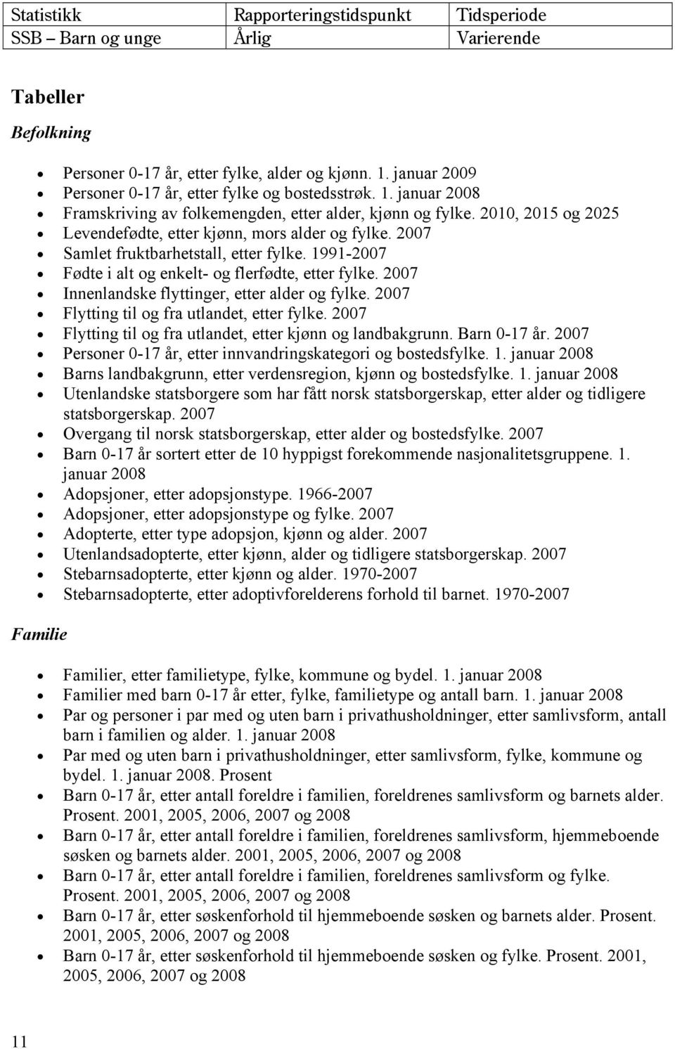 2007 Samlet fruktbarhetstall, etter fylke. 1991-2007 Fødte i alt og enkelt- og flerfødte, etter fylke. 2007 Innenlandske flyttinger, etter alder og fylke.