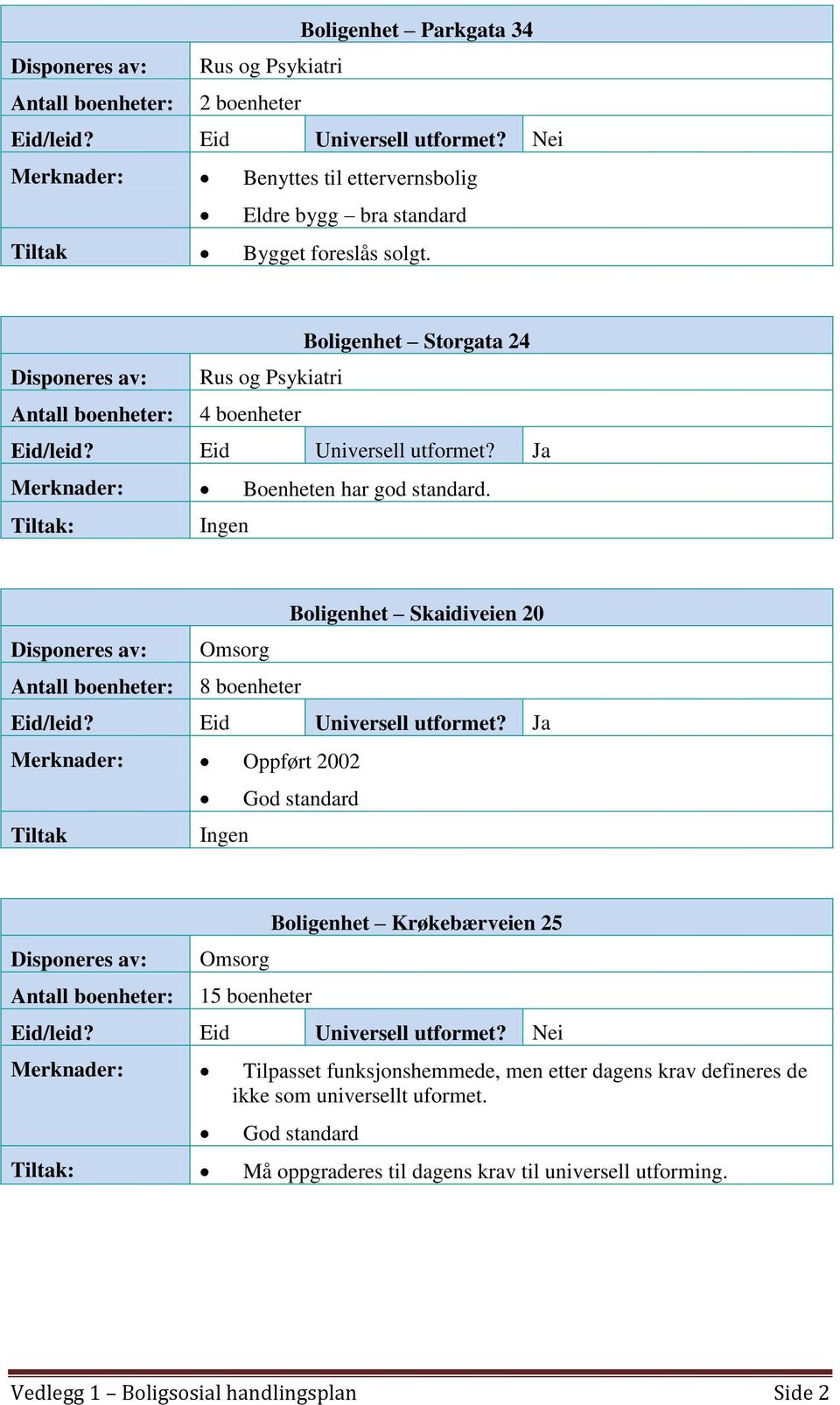 Tiltak: Ingen Boligenhet Skaidiveien 20 8 boenheter Eid/leid? Eid Universell utformet?