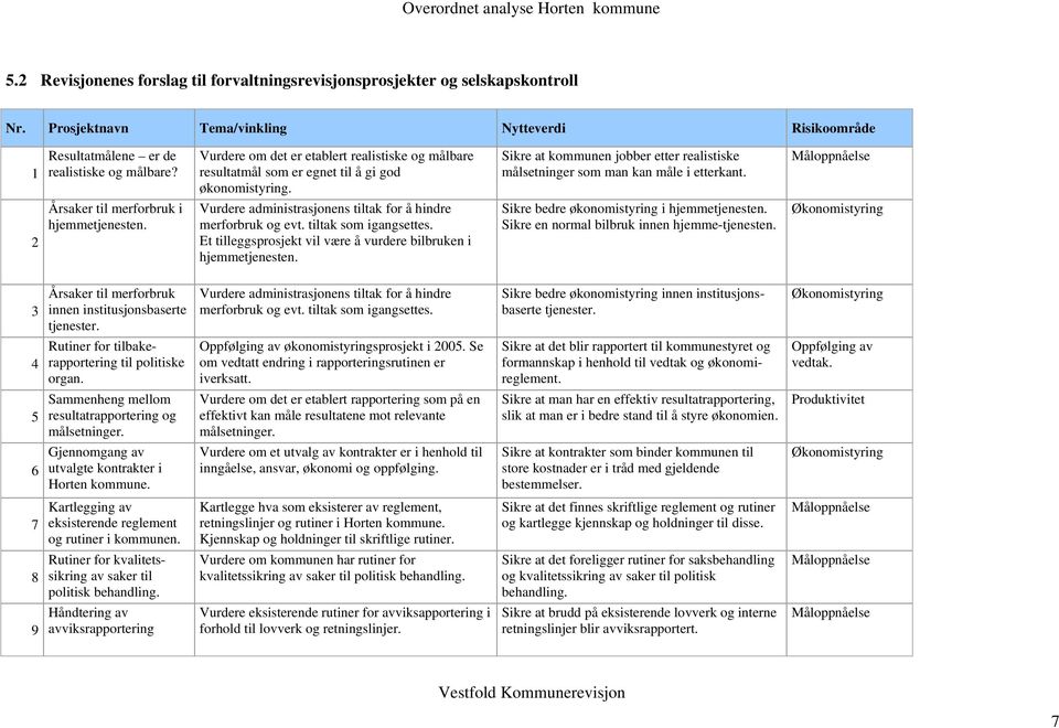 Vurdere om det er etablert realistiske og målbare resultatmål som er egnet til å gi god økonomistyring. Sikre at kommunen jobber etter realistiske målsetninger som man kan måle i etterkant.