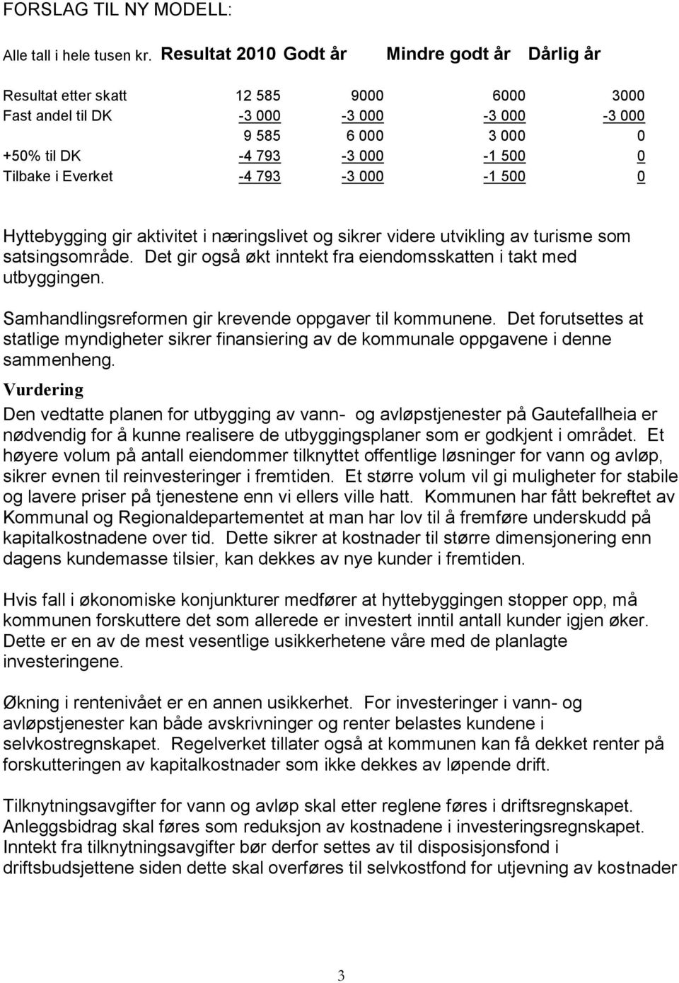 Everket -4 793-3 000-1 500 0 Hyttebygging gir aktivitet i næringslivet og sikrer videre utvikling av turisme som satsingsområde. Det gir også økt inntekt fra eiendomsskatten i takt med utbyggingen.