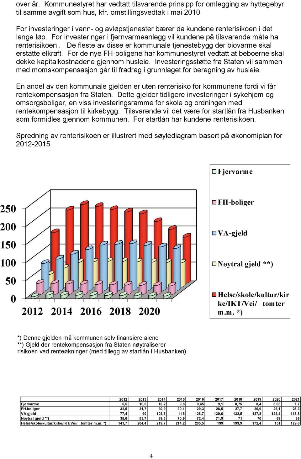 De fleste av disse er kommunale tjenestebygg der biovarme skal erstatte elkraft. For de nye FH-boligene har kommunestyret vedtatt at beboerne skal dekke kapitalkostnadene gjennom husleie.