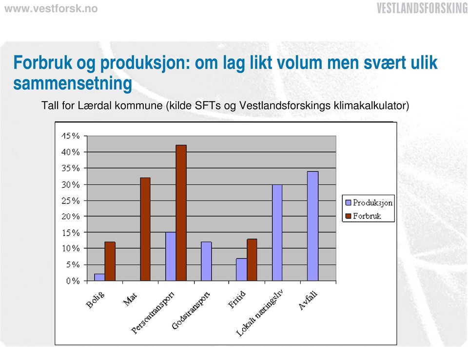 Tall for Lærdal kommune (kilde SFTs