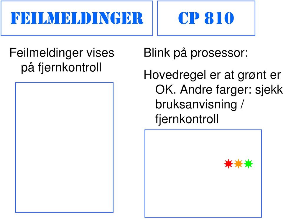 prosessor: Hovedregel er at grønt er OK.