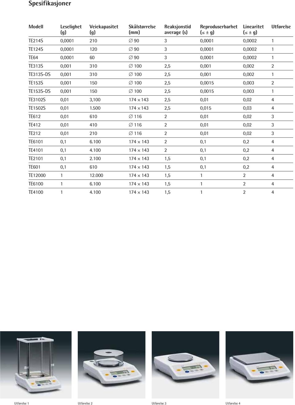 TE153S-DS 0,001 150 d 100 2,5 0,0015 0,003 1 TE3102S 0,01 3,100 174 + 143 2,5 0,01 0,02 4 TE1502S 0,01 1.