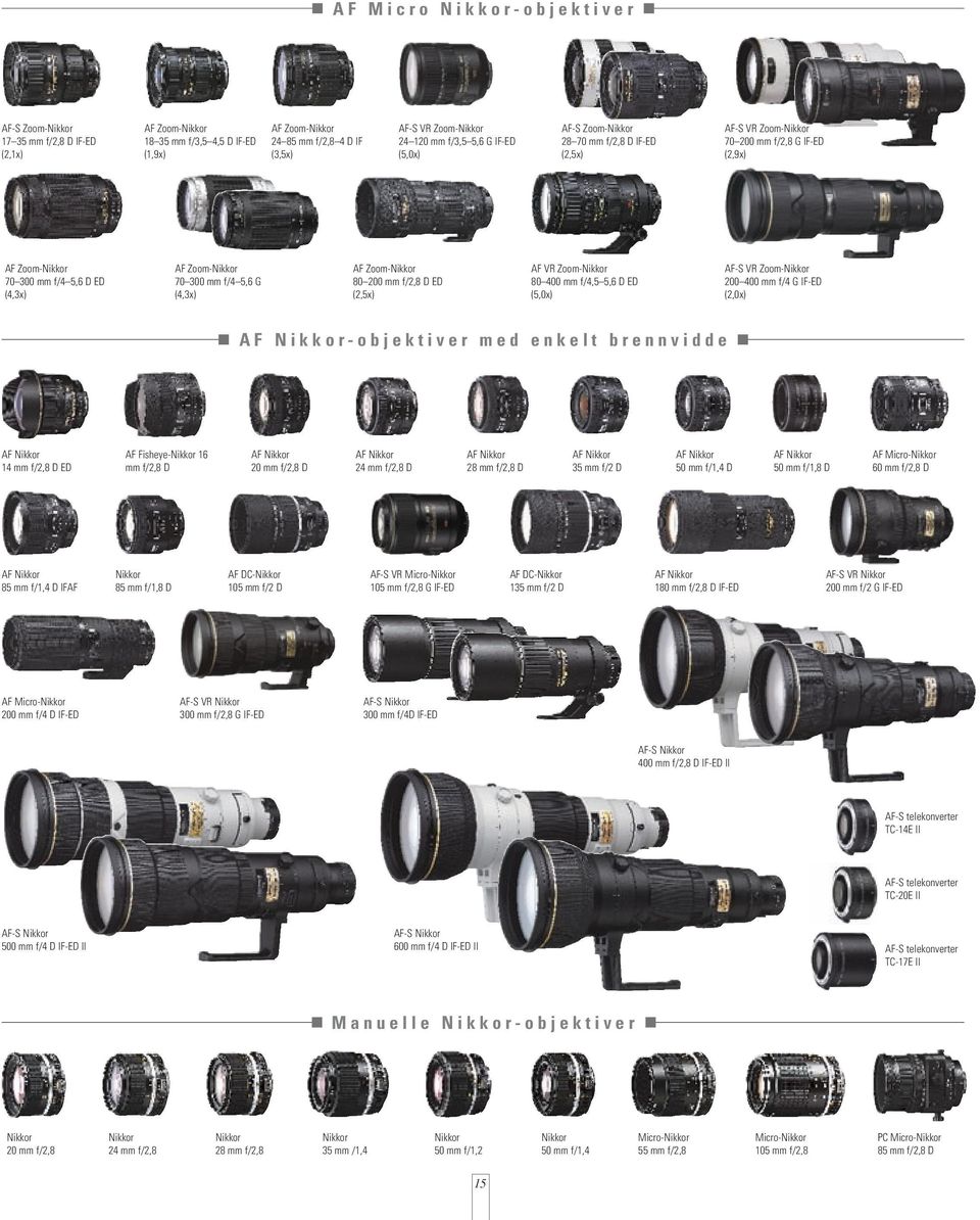 5,6 G (4,3x) AF Zoom-Nikkor 80 200 mm f/2,8 D ED (2,5x) AF VR Zoom-Nikkor 80 400 mm f/4,5 5,6 D ED (5,0x) AF-S VR Zoom-Nikkor 200 400 mm f/4 G IF-ED (2,0x) AF Nikkor-objektiver med enkelt brennvidde