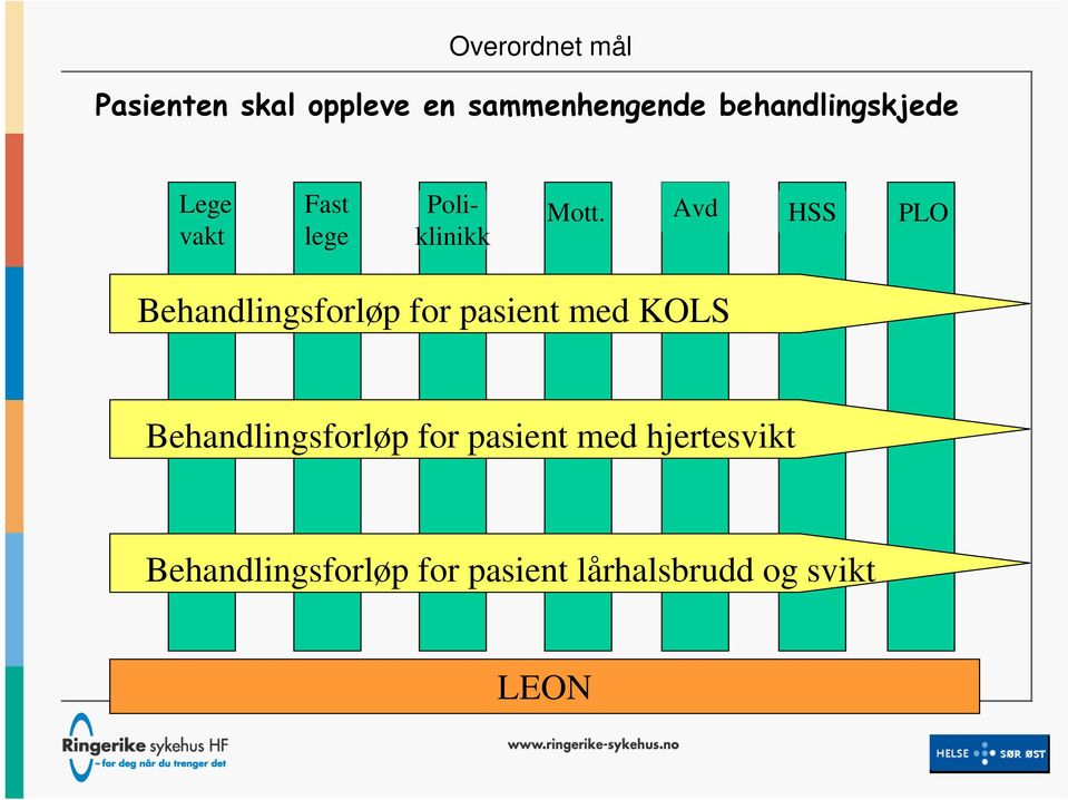 Avd HSS PLO Behandlingsforløp for pasient med KOLS