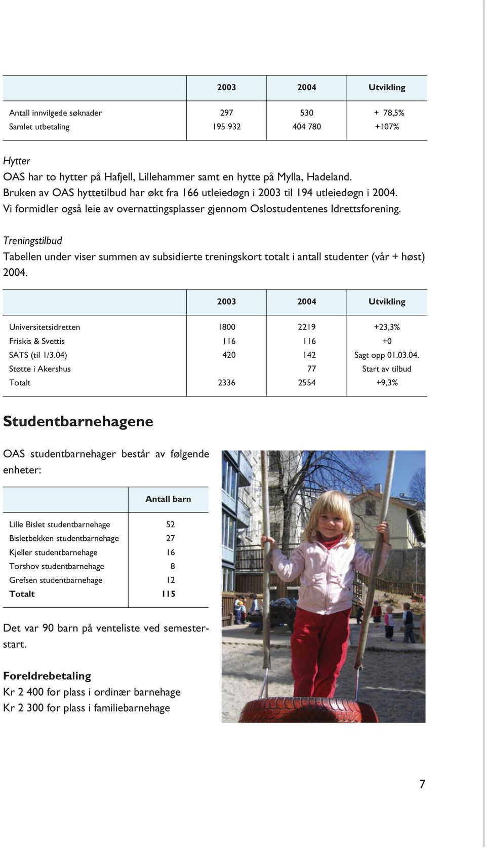 Treningstilbud Tabellen under viser summen av subsidierte treningskort totalt i antall studenter (vår + høst) 2004.
