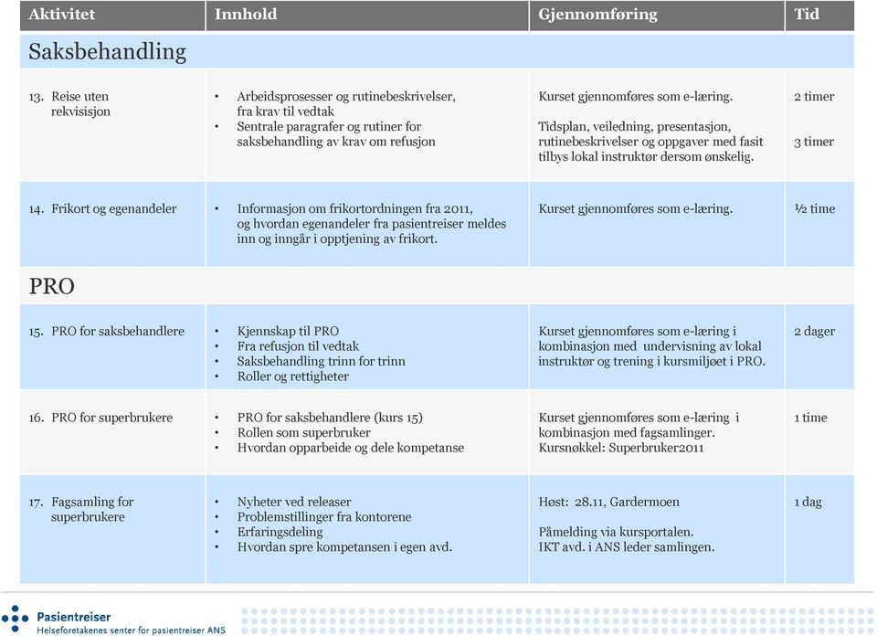 rutinebeskrivelser og oppgaver med fasit tilbys lokal instruktør dersom ønskelig. 3 timer 14.