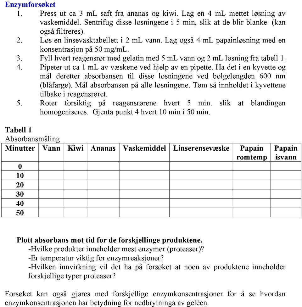 Ha det i en kyvette og mål deretter absorbansen til disse løsningene ved bølgelengden 600 nm (blåfarge). Mål absorbansen på alle løsningene. Tøm så innholdet i kyvettene tilbake i reagensrøret. 5.