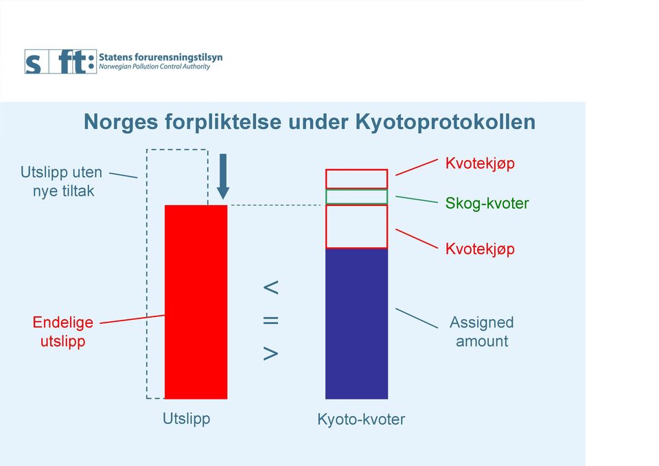 y ak Agd amou Edg upp < = > Oppfy av Kyoo-må