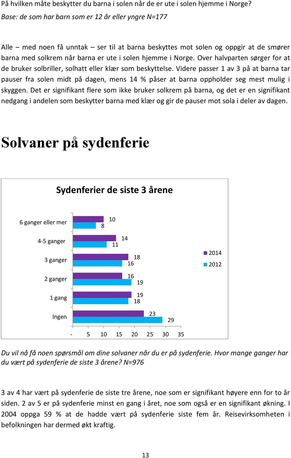 Over halvparten sørger for at de bruker solbriller, solhatt eller klær som beskyttelse.