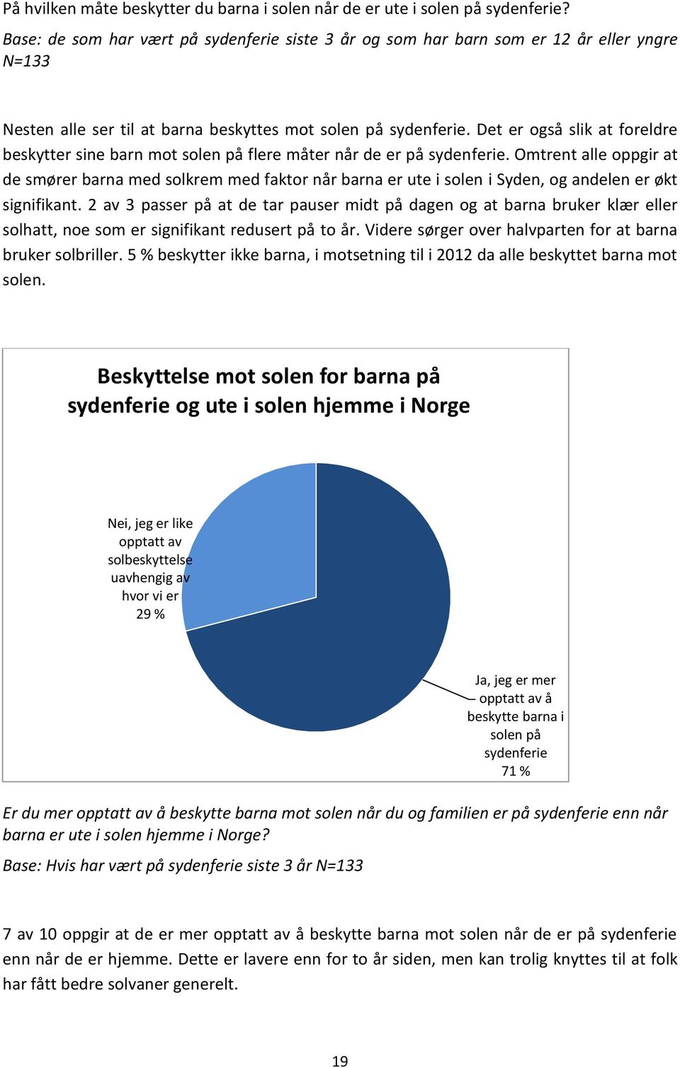 Det er også slik at foreldre beskytter sine barn mot solen på flere måter når de er på sydenferie.