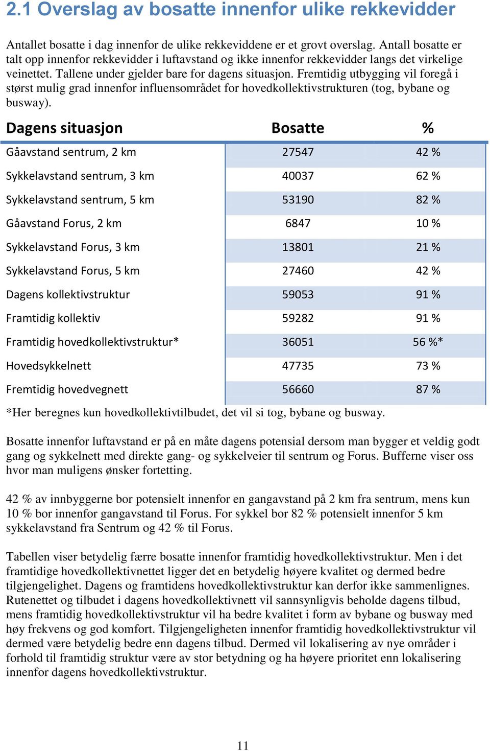 Fremtidig utbygging vil foregå i størst mulig grad innenfor influensområdet for hovedkollektivstrukturen (tog, bybane og busway).