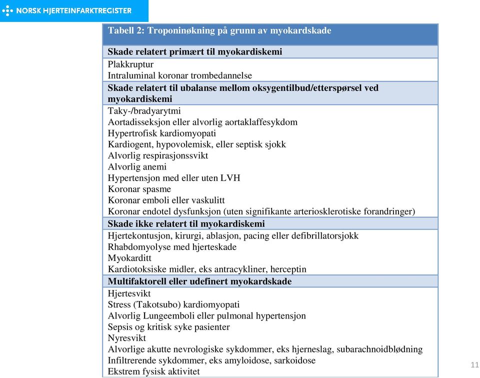 respirasjonssvikt Alvorlig anemi Hypertensjon med eller uten LVH Koronar spasme Koronar emboli eller vaskulitt Koronar endotel dysfunksjon (uten signifikante arteriosklerotiske forandringer) Skade