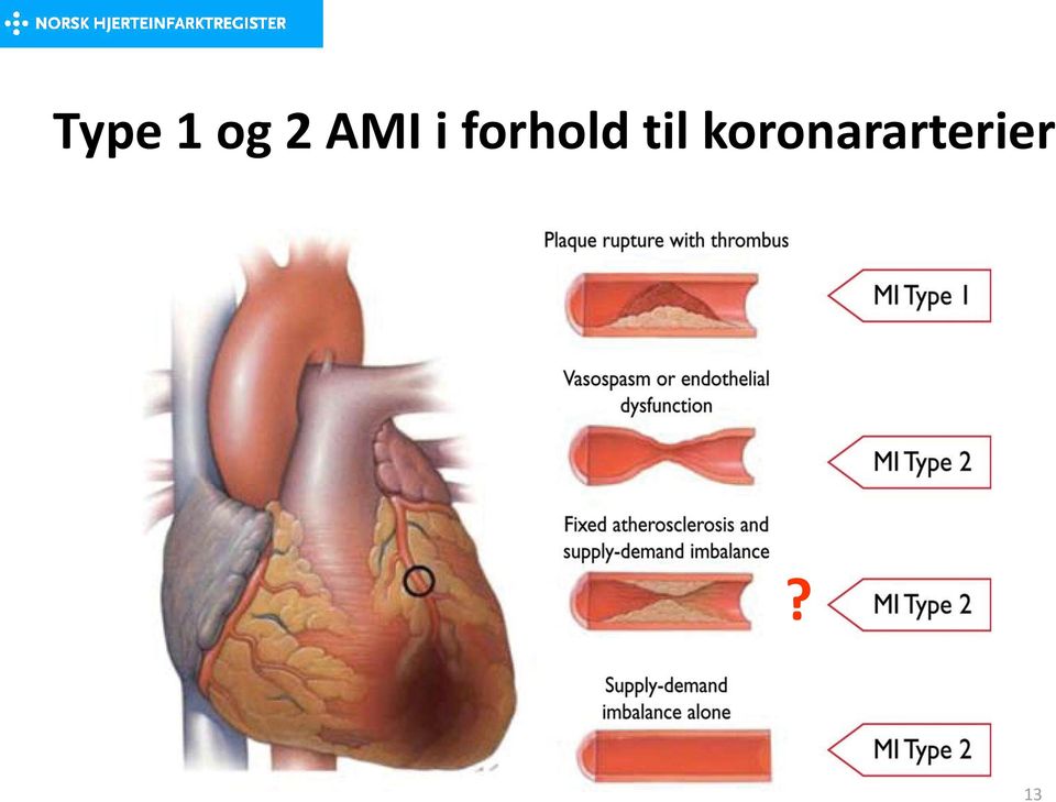 forhold til