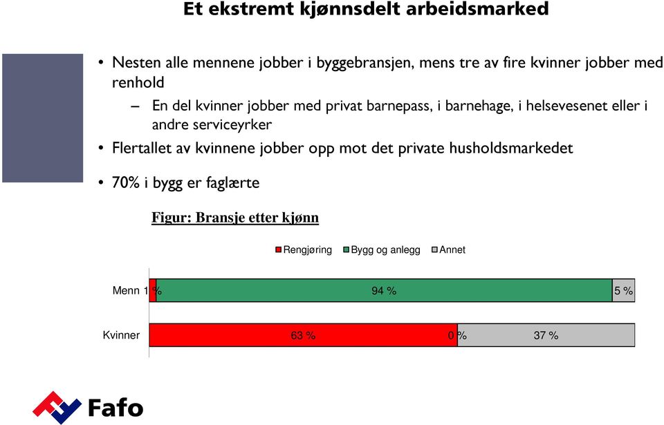 eller i andre serviceyrker Flertallet av kvinnene jobber opp mot det private husholdsmarkedet 70% i