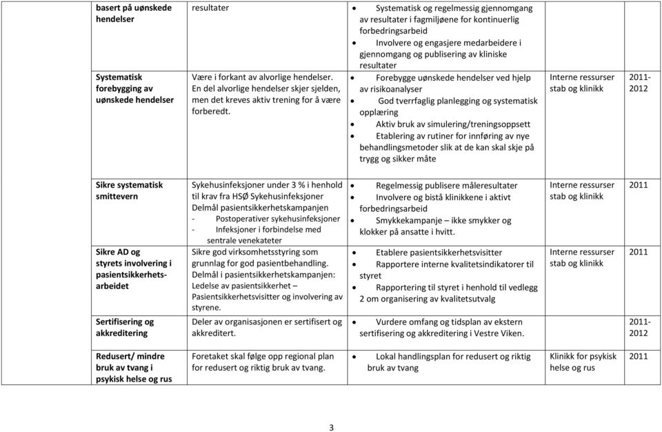 resultater Forebygge uønskede hendelser ved hjelp av risikoanalyser God tverrfaglig planlegging og systematisk opplæring Aktiv bruk av simulering/treningsoppsett Etablering av rutiner for innføring