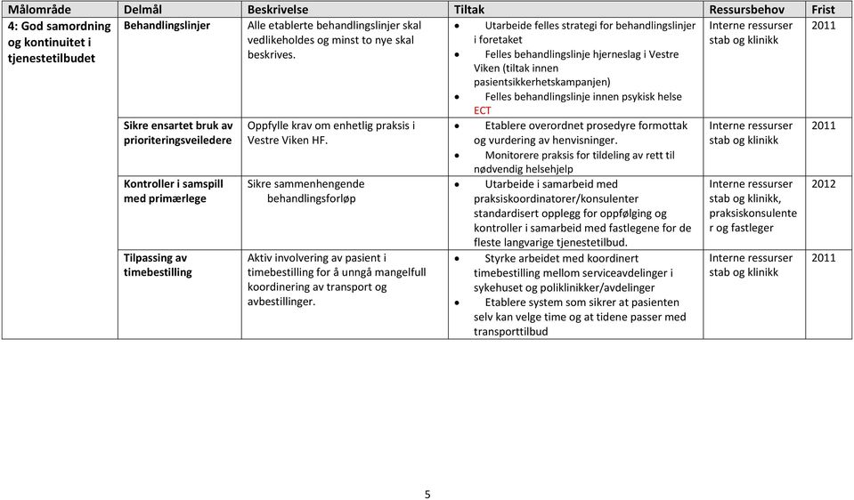 Felles behandlingslinje hjerneslag i Vestre Viken (tiltak innen pasientsikkerhetskampanjen) Felles behandlingslinje innen psykisk helse ECT Sikre ensartet bruk av Oppfylle krav om enhetlig praksis i