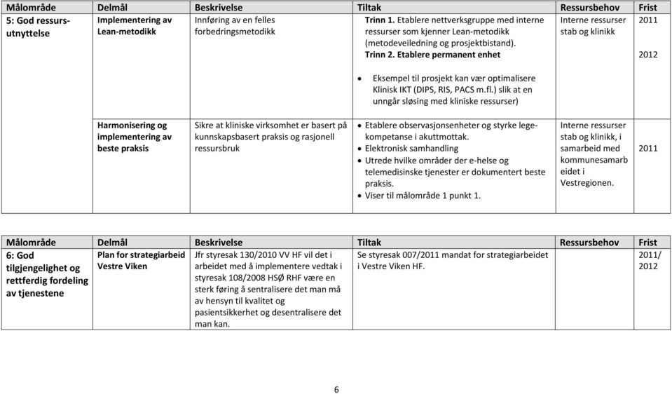 Etablere permanent enhet Eksempel til prosjekt kan vær optimalisere Klinisk IKT (DIPS, RIS, PACS m.fl.