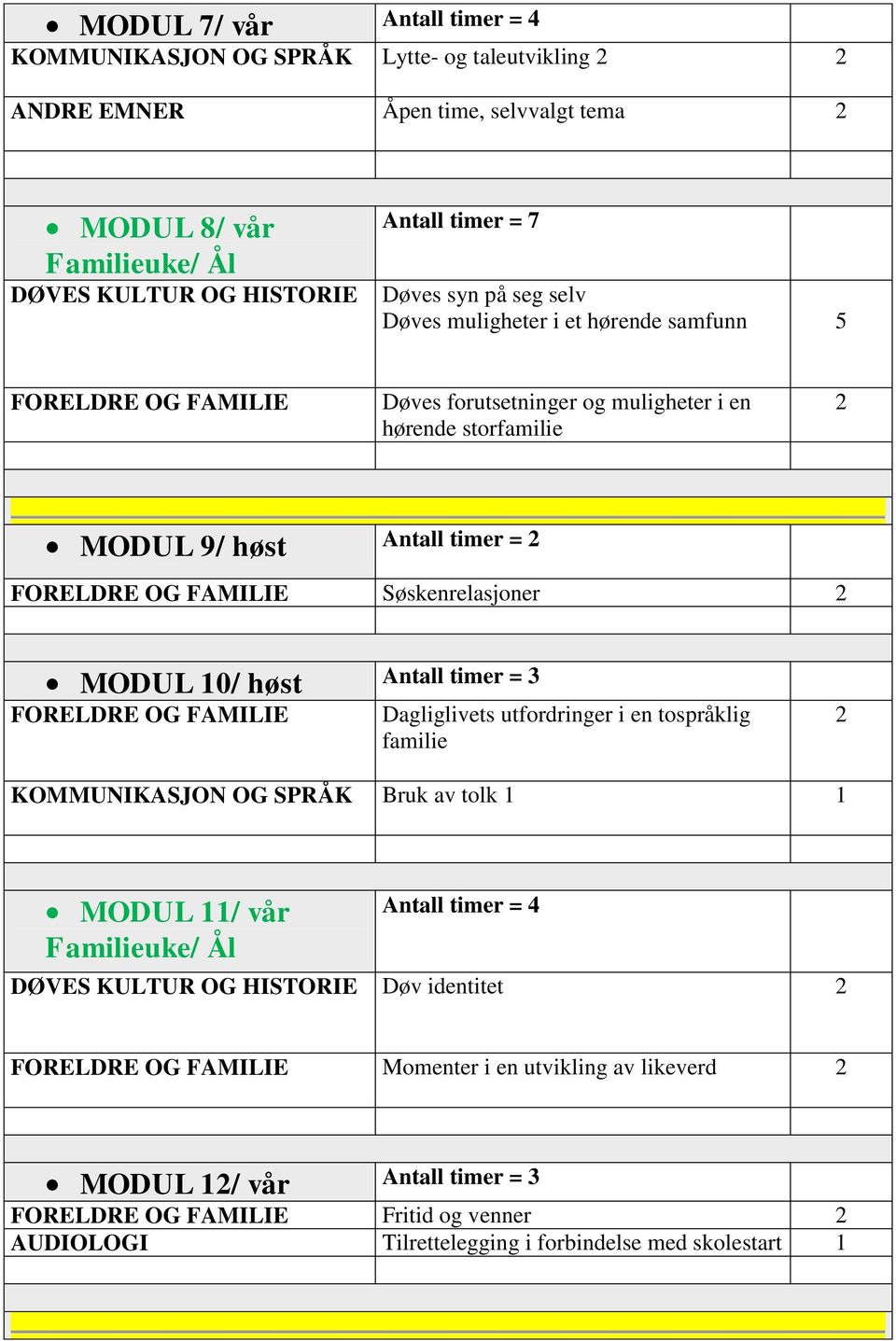 Antall timer = Søskenrelasjoner MODUL 0/ høst Dagliglivets utfordringer i en tospråklig familie KOMMUNIKASJON OG SPRÅK Bruk av tolk MODUL / vår