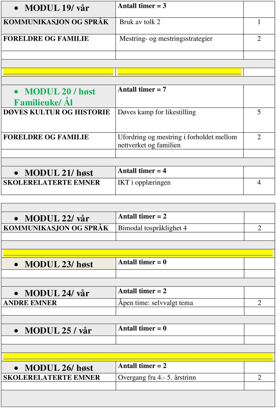 opplæringen 4 MODUL / vår Antall timer = KOMMUNIKASJON OG SPRÅK Bimodal tospråklighet 4 MODUL 3/ høst Antall timer = 0 MODUL 4/ vår