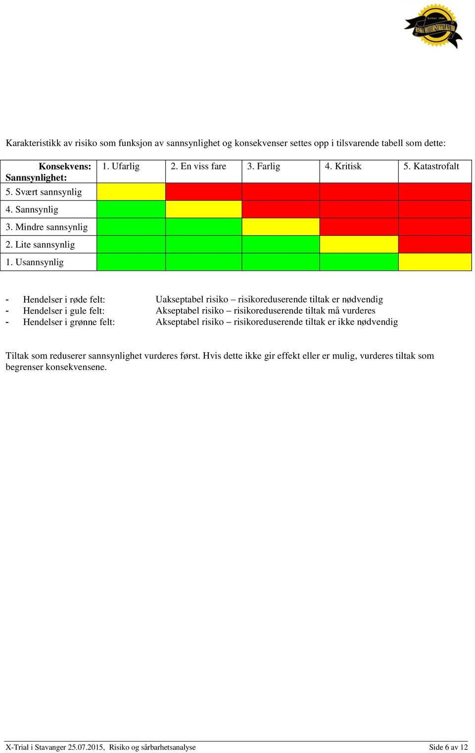 Usannsynlig - Hendelser i røde felt: Uakseptabel risiko risikoreduserende tiltak er nødvendig - Hendelser i gule felt: Akseptabel risiko risikoreduserende tiltak må vurderes - Hendelser i