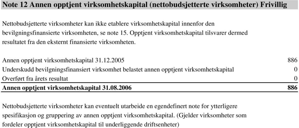 2005 886 Underskudd bevilgningsfinansiert virksomhet belastet annen opptjent virksomhetskapital 0 Overført fra årets resultat 0 Annen opptjent virksomhetskapital 31.08.