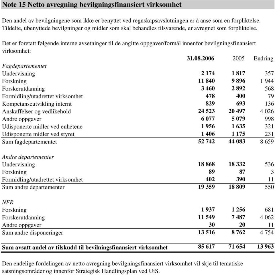 Det er foretatt følgende interne avsetninger til de angitte oppgaver/formål innenfor bevilgningsfinansiert virksomhet: 31.08.