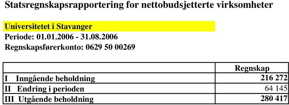 2006 Regnskapsførerkonto: 0629 50 00269 Regnskap I Inngående