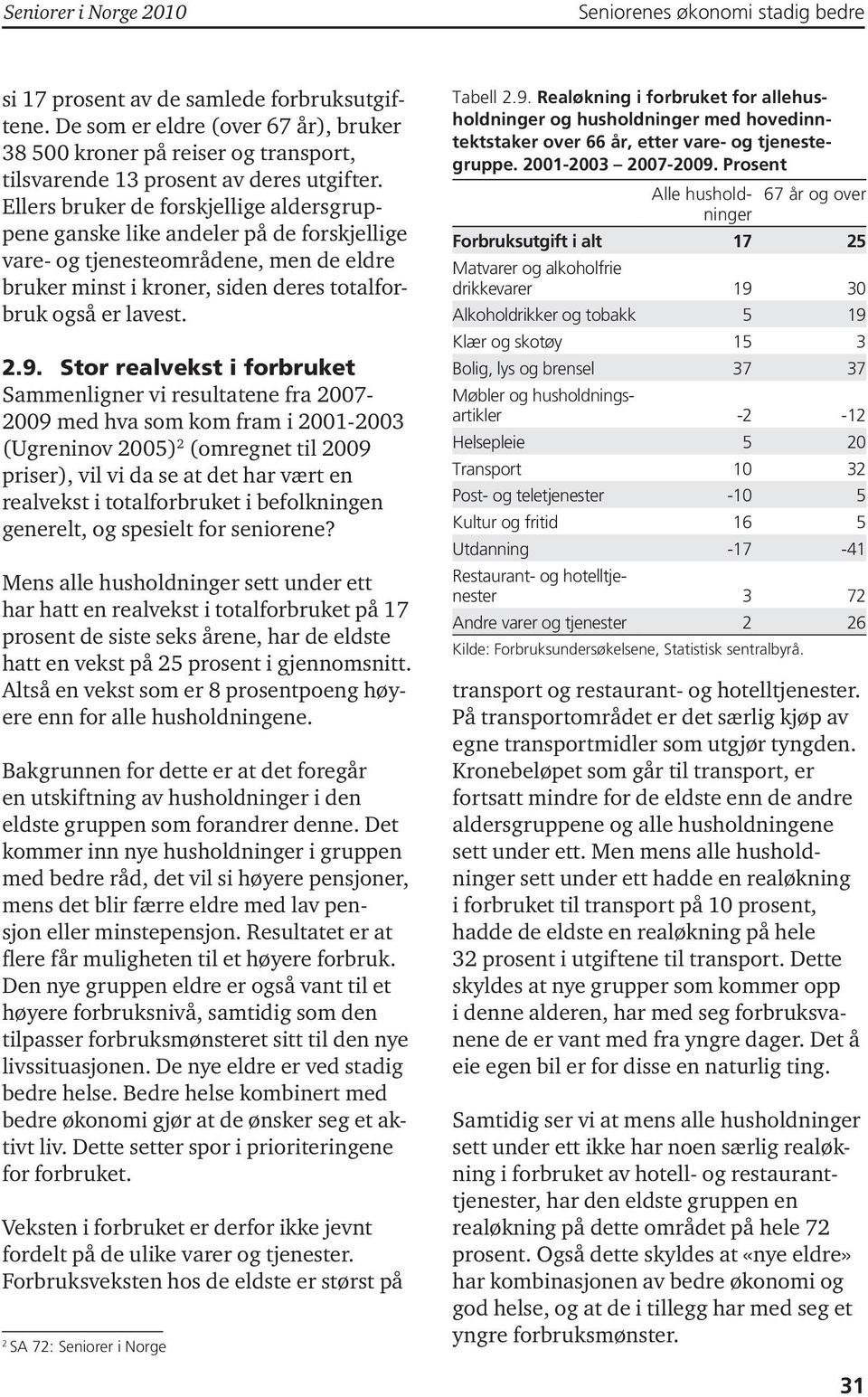 Ellers bruker de forskjellige aldersgruppene ganske like andeler på de forskjellige vare- og tjenesteområdene, men de eldre bruker minst i kroner, siden deres totalforbruk også er lavest. 2.9.